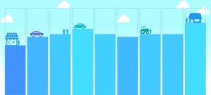 potencial de ventas