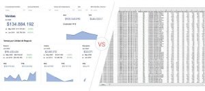 comparación entre los datos de BI y lo de excel
