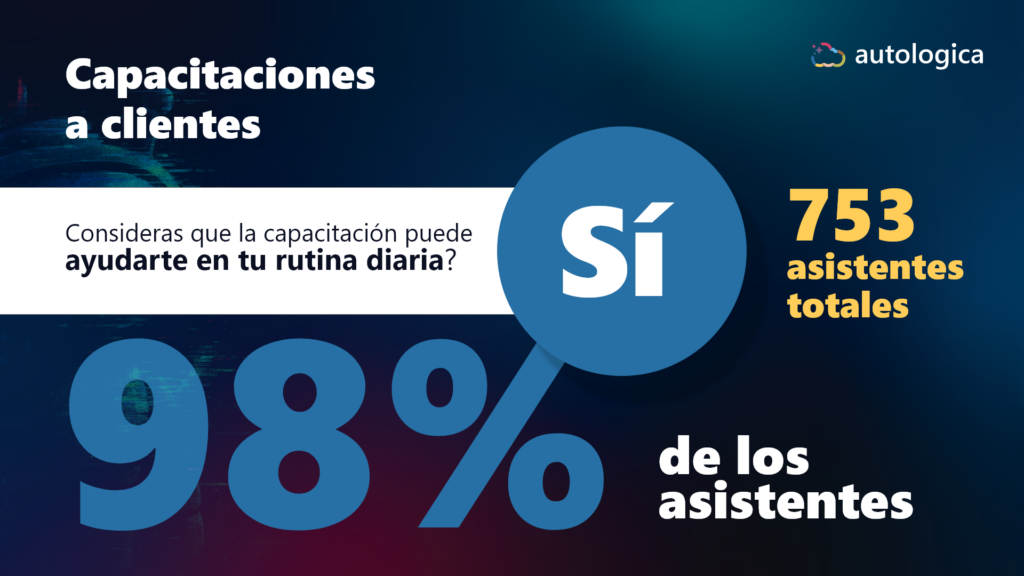 Resumen de capacitaciones 2025